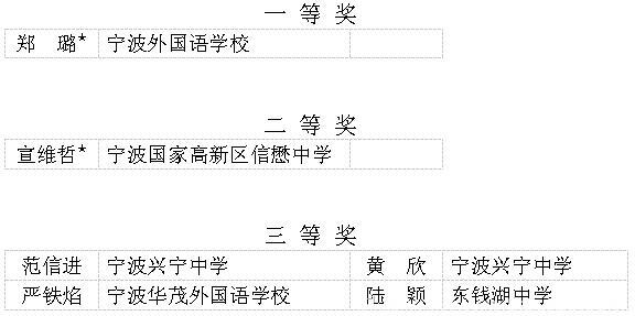 宁波这些教师入选教坛新秀公示名单！有你认识的吗？