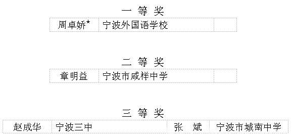 宁波这些教师入选教坛新秀公示名单！有你认识的吗？