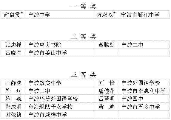 宁波这些教师入选教坛新秀公示名单！有你认识的吗？