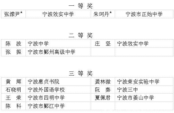 宁波这些教师入选教坛新秀公示名单！有你认识的吗？