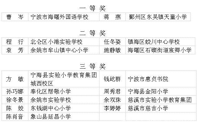 宁波这些教师入选教坛新秀公示名单！有你认识的吗？