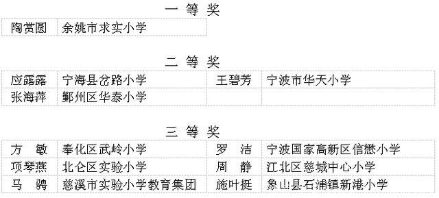 宁波这些教师入选教坛新秀公示名单！有你认识的吗？