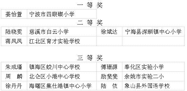 宁波这些教师入选教坛新秀公示名单！有你认识的吗？