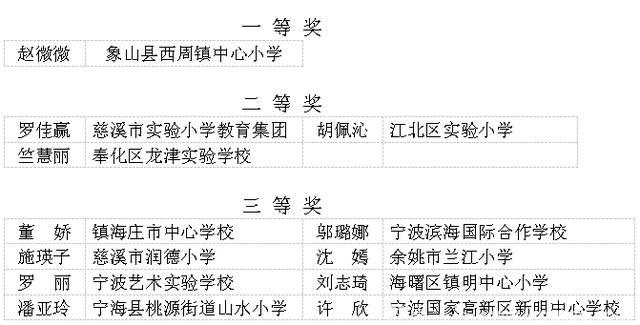 宁波这些教师入选教坛新秀公示名单！有你认识的吗？