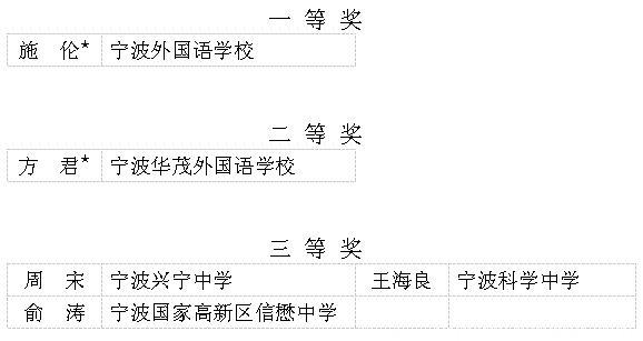 宁波这些教师入选教坛新秀公示名单！有你认识的吗？