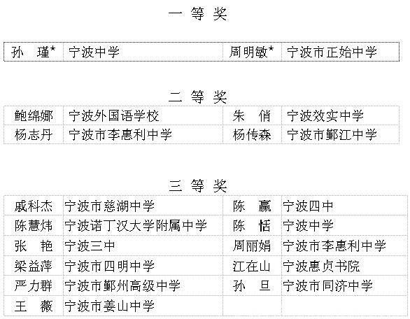 宁波这些教师入选教坛新秀公示名单！有你认识的吗？