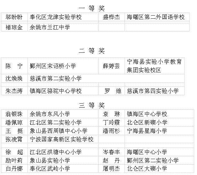 宁波这些教师入选教坛新秀公示名单！有你认识的吗？