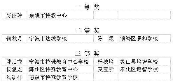 宁波这些教师入选教坛新秀公示名单！有你认识的吗？