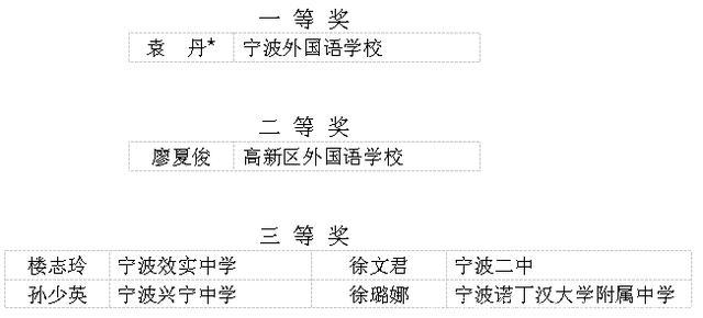 宁波这些教师入选教坛新秀公示名单！有你认识的吗？