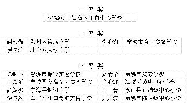 宁波这些教师入选教坛新秀公示名单！有你认识的吗？