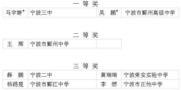 宁波这些教师入选教坛新秀公示名单！有你认识的吗？