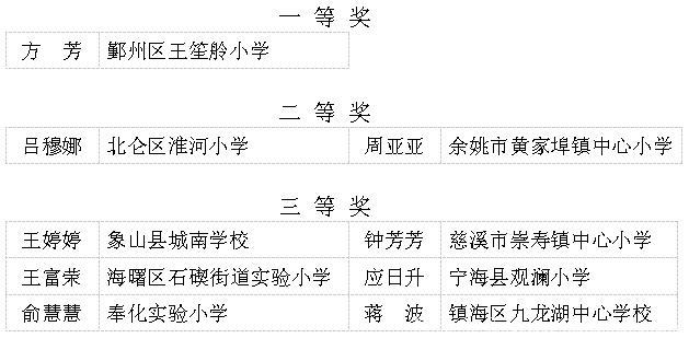 宁波这些教师入选教坛新秀公示名单！有你认识的吗？