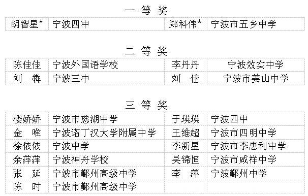 宁波这些教师入选教坛新秀公示名单！有你认识的吗？