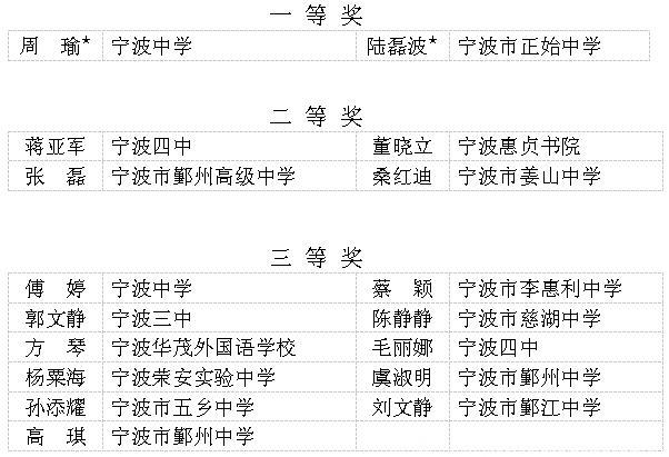 宁波这些教师入选教坛新秀公示名单！有你认识的吗？