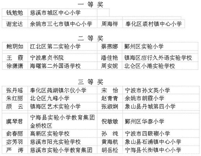 宁波这些教师入选教坛新秀公示名单！有你认识的吗？