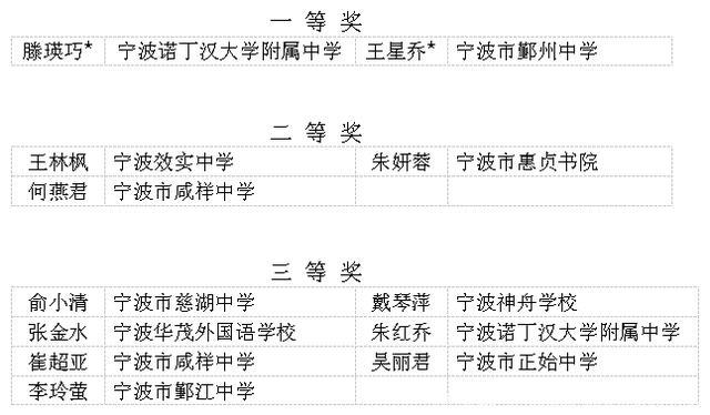 宁波这些教师入选教坛新秀公示名单！有你认识的吗？