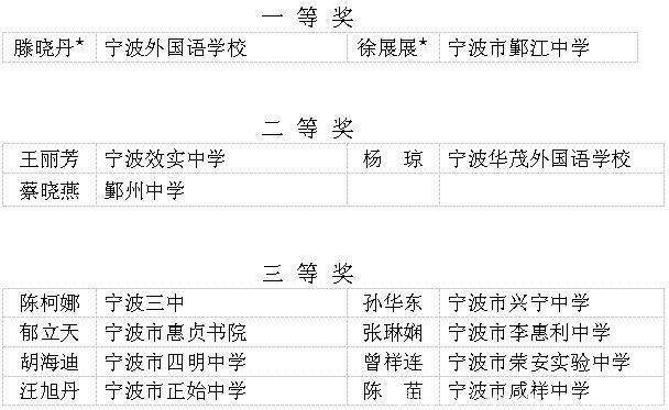 宁波这些教师入选教坛新秀公示名单！有你认识的吗？