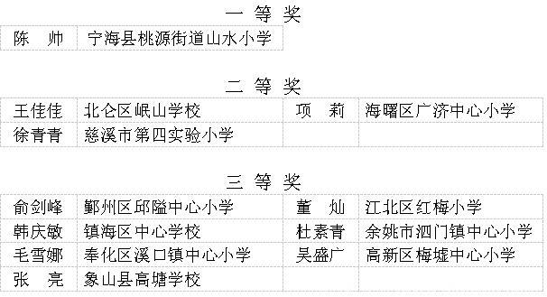 宁波这些教师入选教坛新秀公示名单！有你认识的吗？