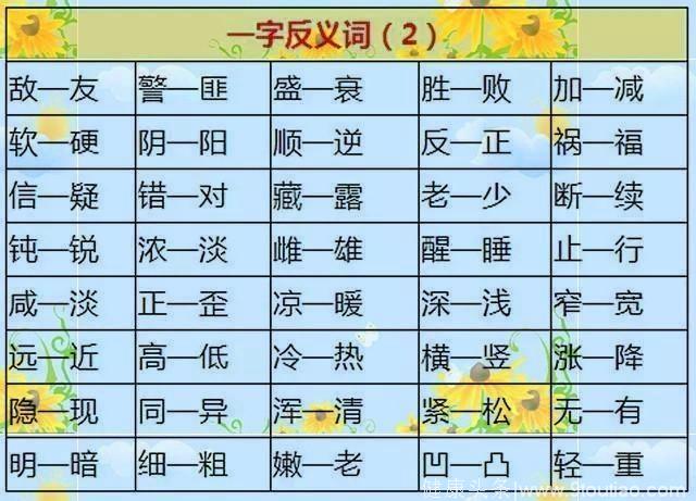 语文老师熬夜整理：小学语文1000个近、反义词，这一份资料就够了！