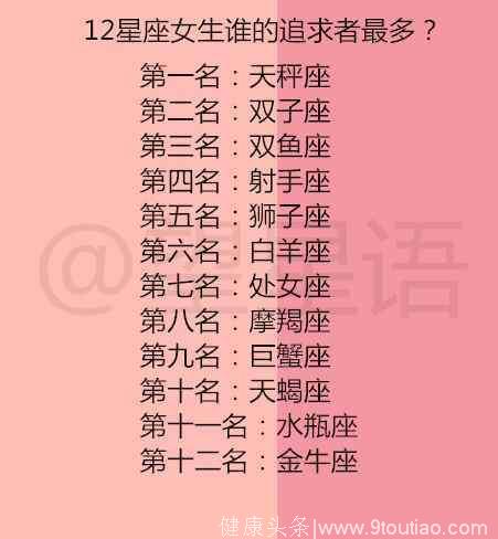 十二星座会跟谁分享自己的小秘密？12星座女生谁的追求者最多？