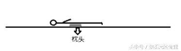 论颈椎病患者的自我救赎