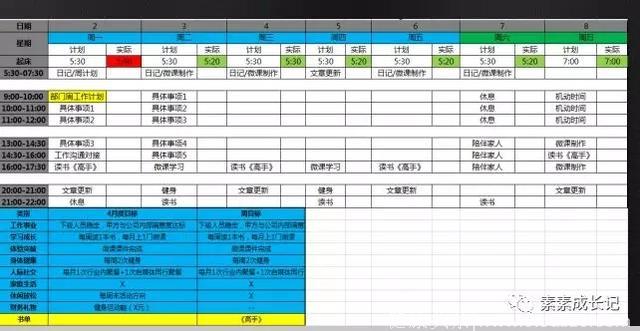 学会时间管理的3个技巧，工作效率提升十倍