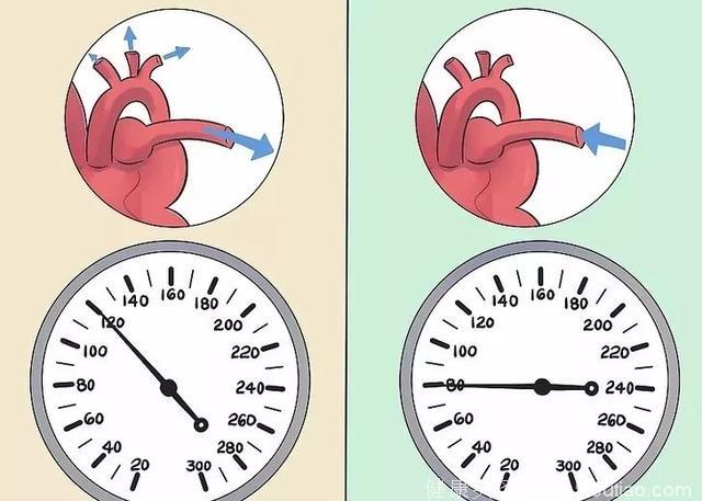 为什么每次测量血压都不一样？因为你忽略了这5个细节