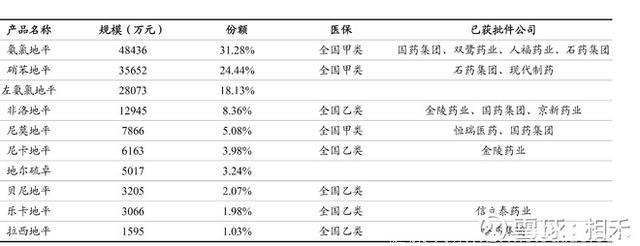 股市分析：高血压药物及市场概览！