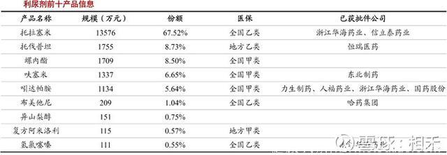 股市分析：高血压药物及市场概览！