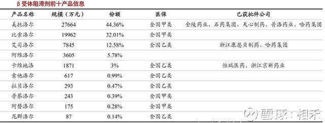 股市分析：高血压药物及市场概览！