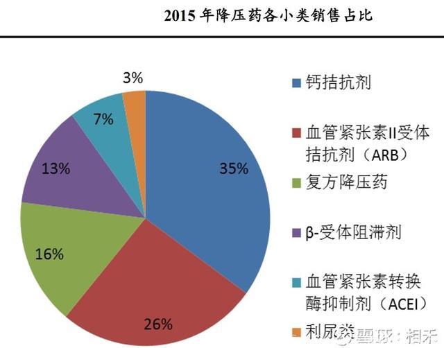 股市分析：高血压药物及市场概览！