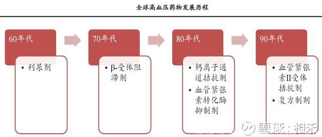 股市分析：高血压药物及市场概览！