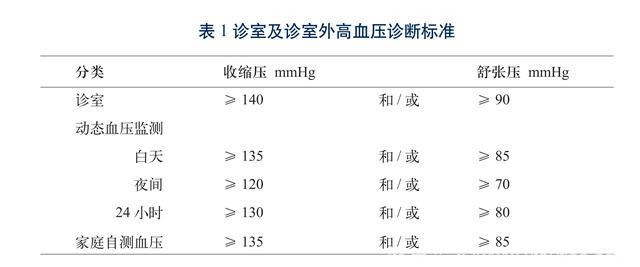 50岁男性，血压多少才正常？