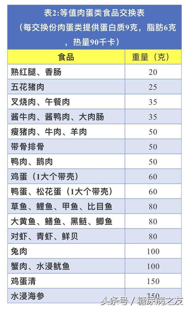 手把手教糖尿病患者在家自制营养控糖食谱，收藏学习吧