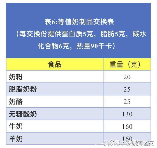 手把手教糖尿病患者在家自制营养控糖食谱，收藏学习吧