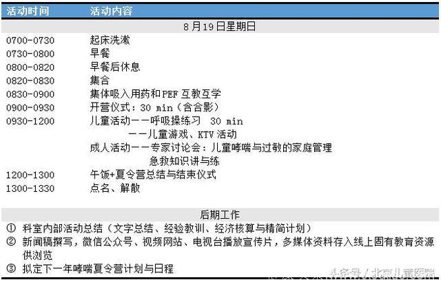 2018北京儿童医院过敏反应科哮喘过敏儿童夏令营