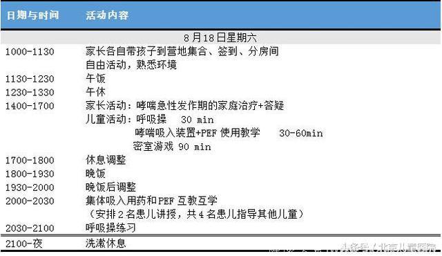 2018北京儿童医院过敏反应科哮喘过敏儿童夏令营