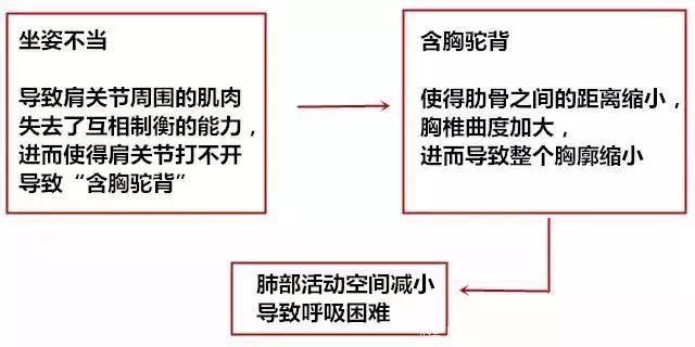 十一个瑜伽体式，改善肩部问题