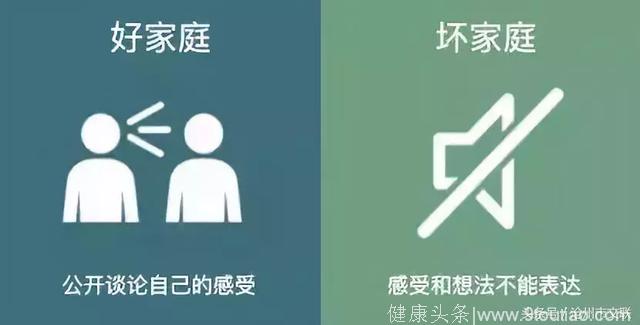 8张图看懂家庭教育、家庭氛围，影响和决定着孩子一生的性格