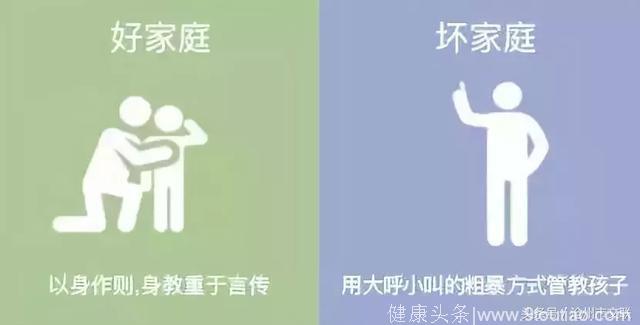 8张图看懂家庭教育、家庭氛围，影响和决定着孩子一生的性格