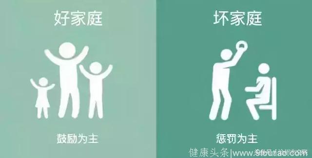 8张图看懂家庭教育、家庭氛围，影响和决定着孩子一生的性格