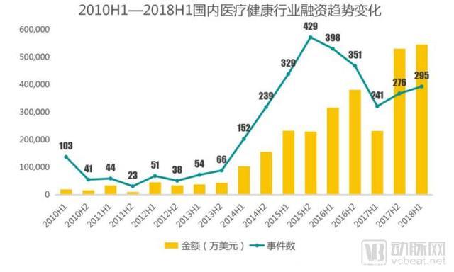 口腔投资趋于理性，5大趋势不可逆！从头部连锁品牌看连锁模式