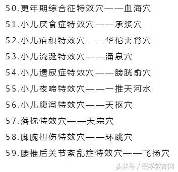 这81个穴位被称为“特效穴”，特别管用！老中医都知道！