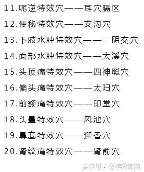 这81个穴位被称为“特效穴”，特别管用！老中医都知道！