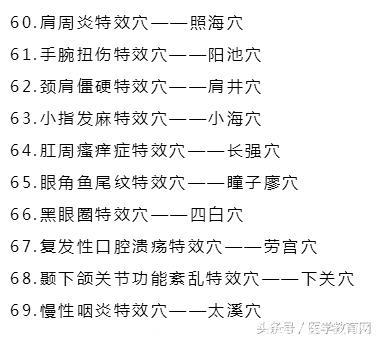 这81个穴位被称为“特效穴”，特别管用！老中医都知道！