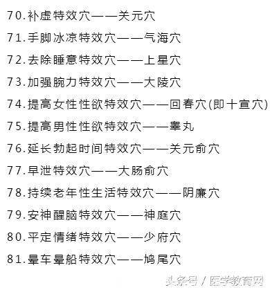 这81个穴位被称为“特效穴”，特别管用！老中医都知道！