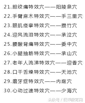 这81个穴位被称为“特效穴”，特别管用！老中医都知道！