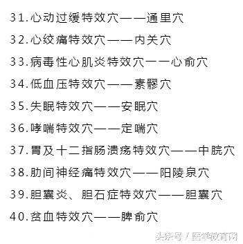 这81个穴位被称为“特效穴”，特别管用！老中医都知道！