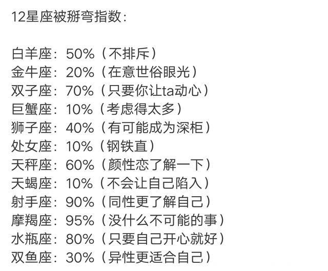 十二星座被扳弯的指数，射手座只有同性才更适合我