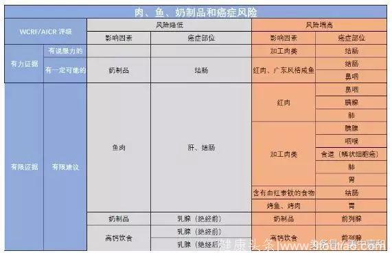 “管住嘴”吃出来的癌症最不值，世上没有后悔药